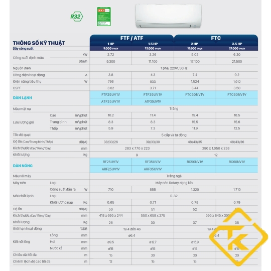 Máy lạnh Daikin FTF25UV1V (1.0 Hp)