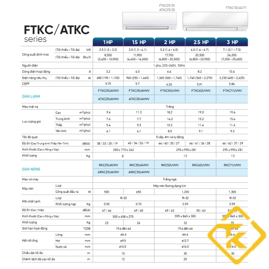 Máy lạnh Daikin FTKC50UVMV (2.0Hp) Inverter