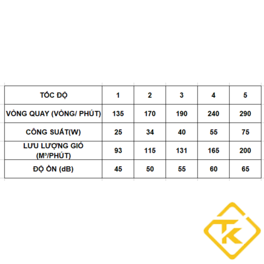 Quạt Trần Asia cao cấp 3 cánh nhôm tĩnh điện QT11-T-01- màu trắng