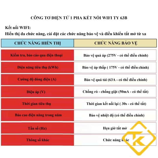 CÔNG TƠ ĐIỆN TỬ  WIFI ĐA CHỨC NĂNG BẬT TẮT TỪ XA 